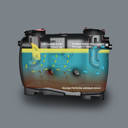 Oil & Grease Separator  Grease Trap For Commercial Kitchens